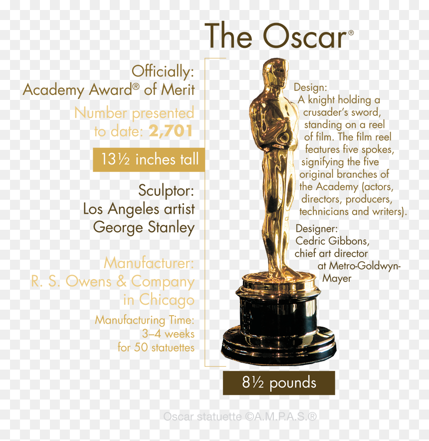 Academy Award Png - Academy Award Holding Sword, Transparent Png - actors png
