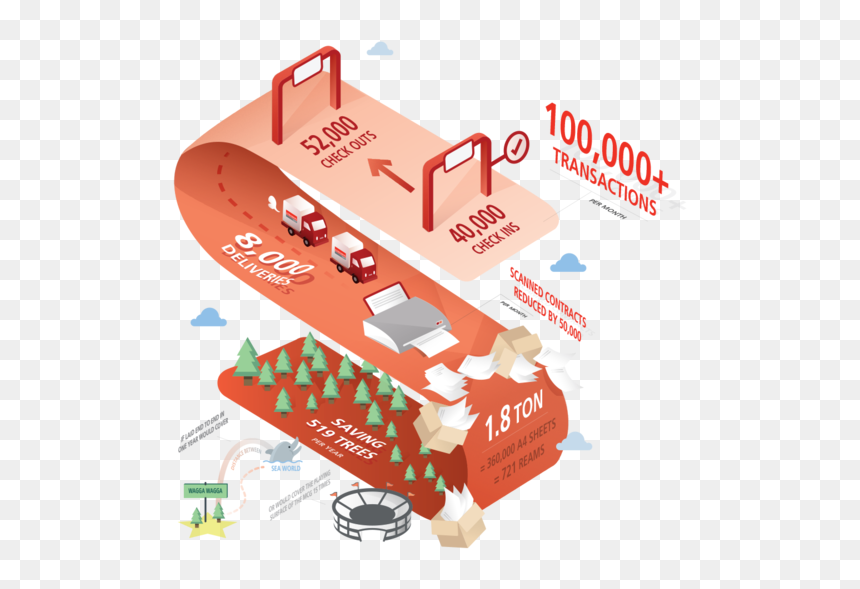 Mobility Infographic Trans, HD Png Download - infographic png