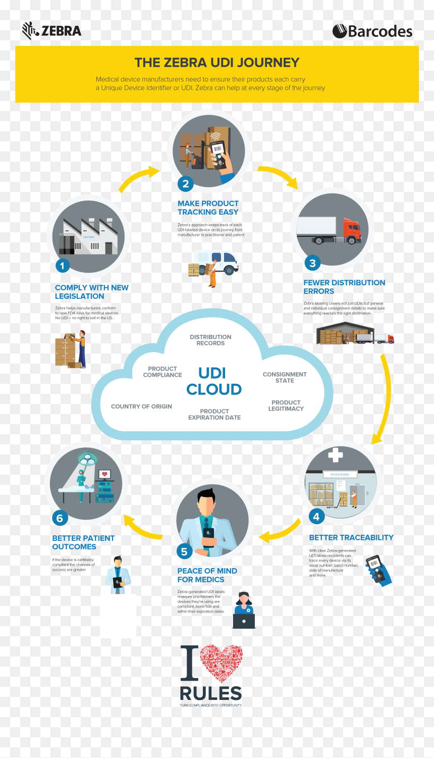 Web Page, HD Png Download - infographic png