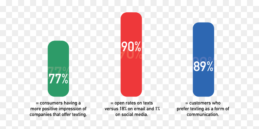 Graphic Design, HD Png Download - infographic png