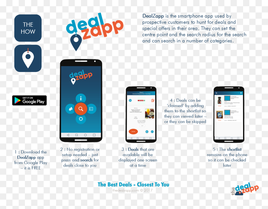 Infographic With Images Of Mobile Shows Displaying - Smartphone, HD Png Download - infographic png