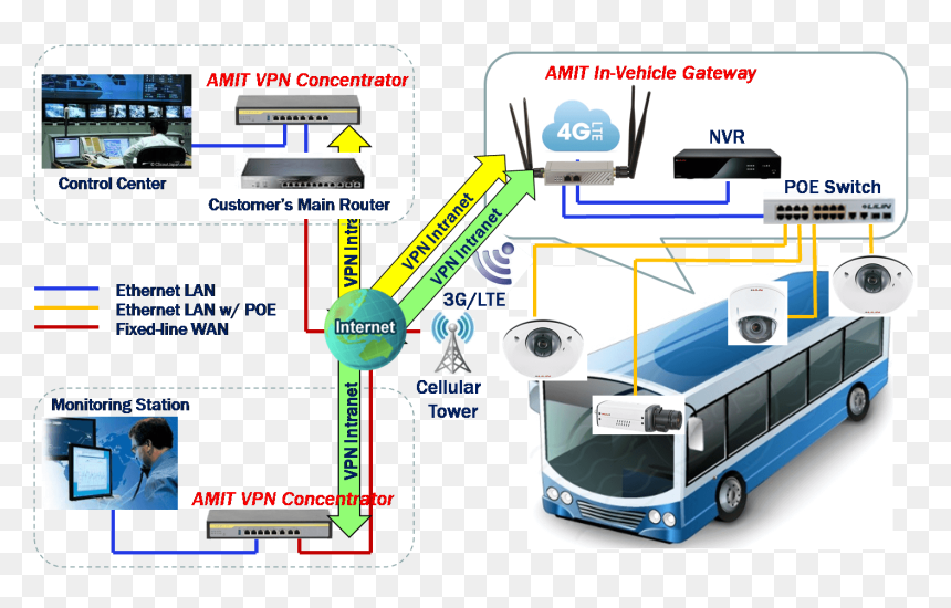 Wireless, HD Png Download - autobus png