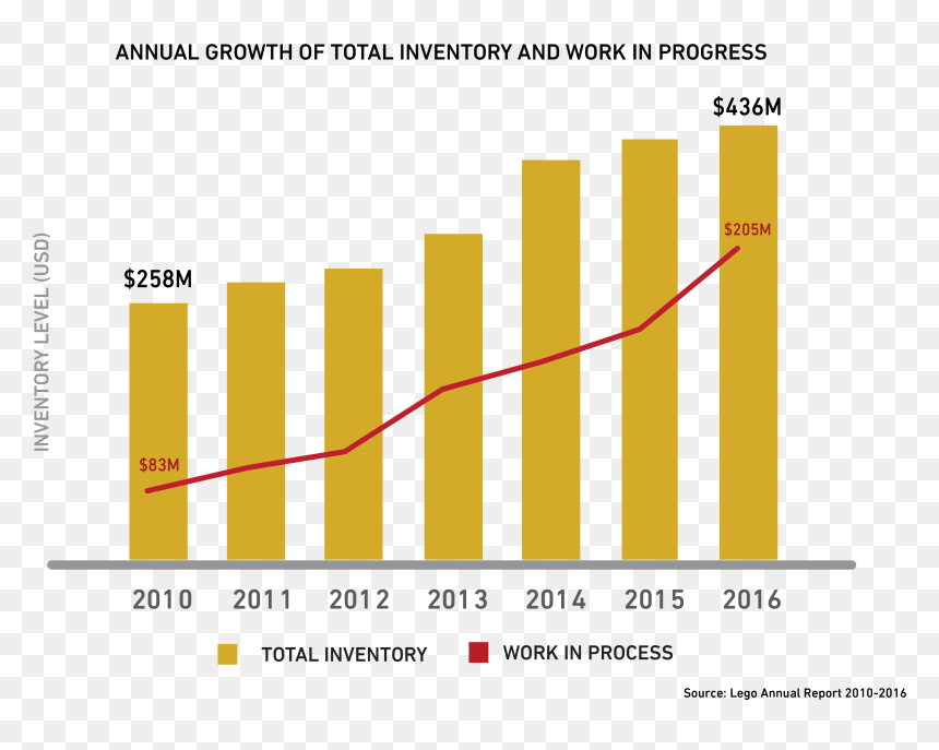 Lego Growth In China, HD Png Download - lego face png