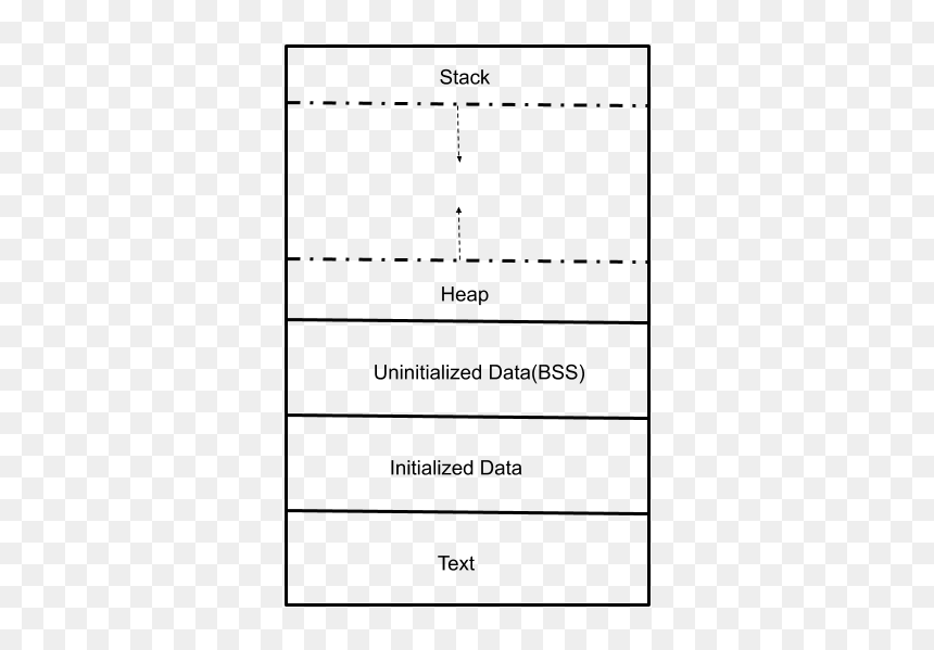 Diagram, HD Png Download - natarajar png