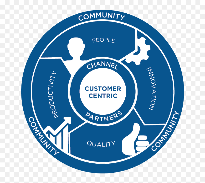 Company Ci Values , Png Download - Insights Colours, Transparent Png - values png