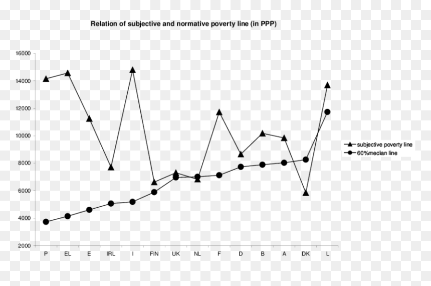 Plot, HD Png Download - poverty png