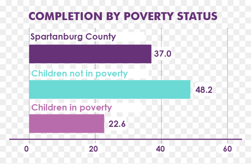 2013 Completion-poverty, HD Png Download - poverty png