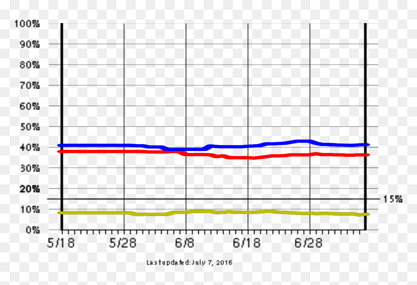 Plot, HD Png Download - gary johnson png