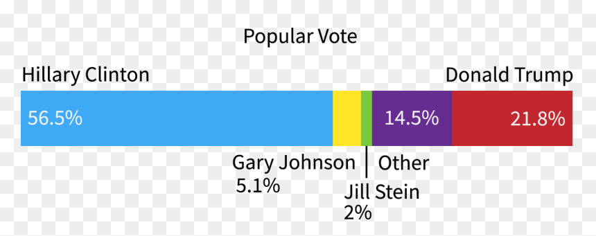 Bar - Electric Blue, HD Png Download - gary johnson png