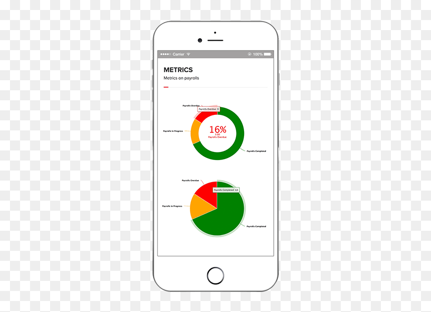 The World’s First Global Payroll Ecosystem - Iphone, HD Png Download - evolve png