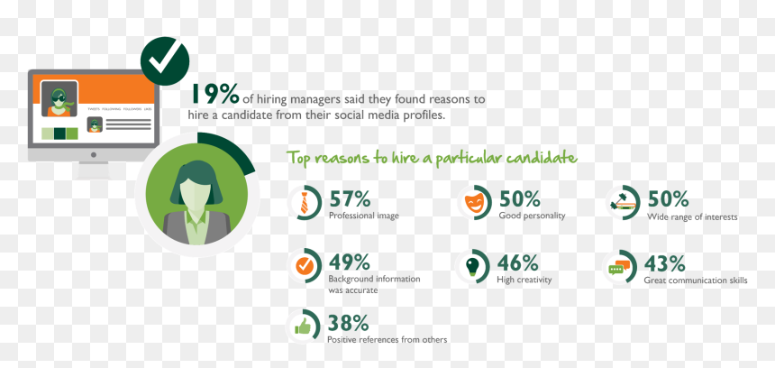Picture1 Should Social Media Be Part Of A Background - Sign, HD Png Download - social media background png