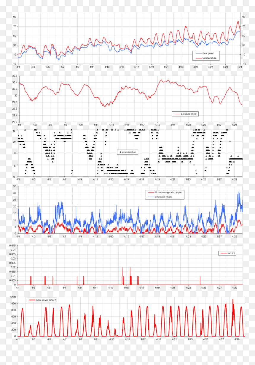 Number, HD Png Download - wind gust png