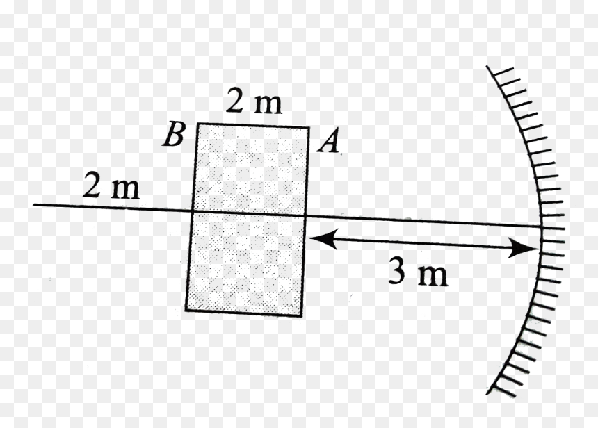 Diagram, HD Png Download - side face png