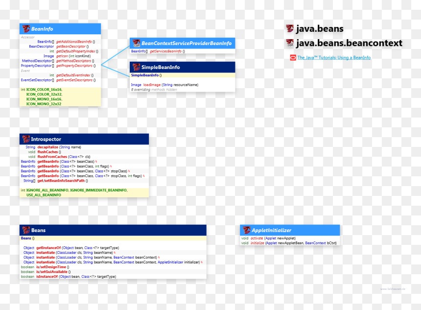Web Page, HD Png Download - java png icon