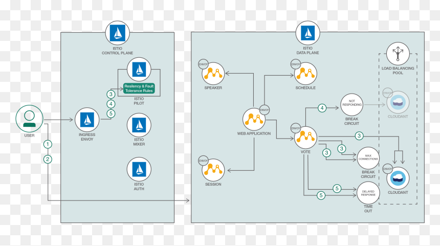 Kubernetes Node Js Microservices, HD Png Download - java png icon