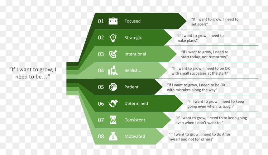 Personal Growth - Statistical Graphics, HD Png Download - attitude png effect