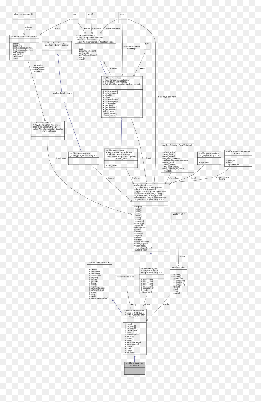 Diagram, HD Png Download - tree plan png black and white