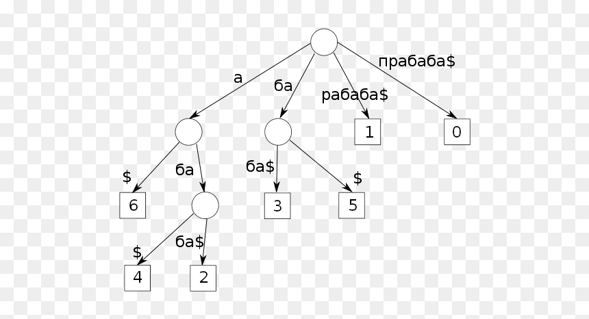 Diagram, HD Png Download - tree plan png black and white