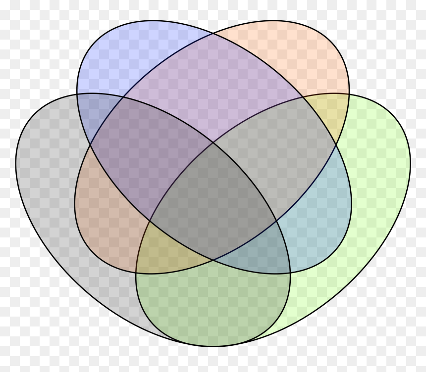 Venn"s Four Ellipse Construction - Ender And Valentine And Peter Venn Diagram, HD Png Download - construction png images