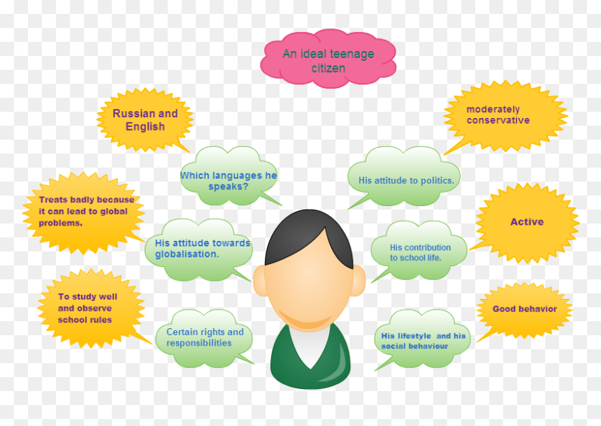 Attitude And Behaviour Of Ideal Citizens, HD Png Download - attitude png images