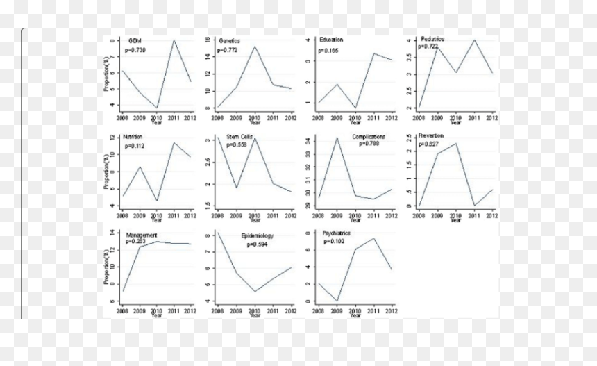 Diagram, HD Png Download - grash png