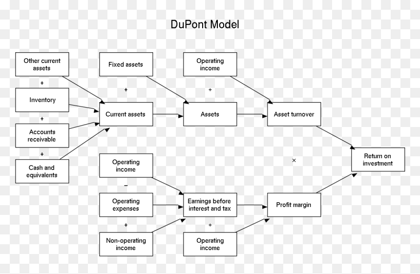 Dupont Model , Png Download - Monochrome, Transparent Png - model png images