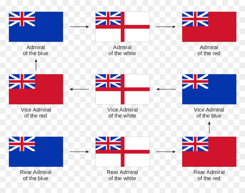 1000px-british Admirals Promotion Path Svg - British Royal Navy Flags, HD Png Download - britain flag png