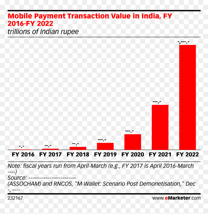Mobile Payments India 2018, HD Png Download - rupee vector png