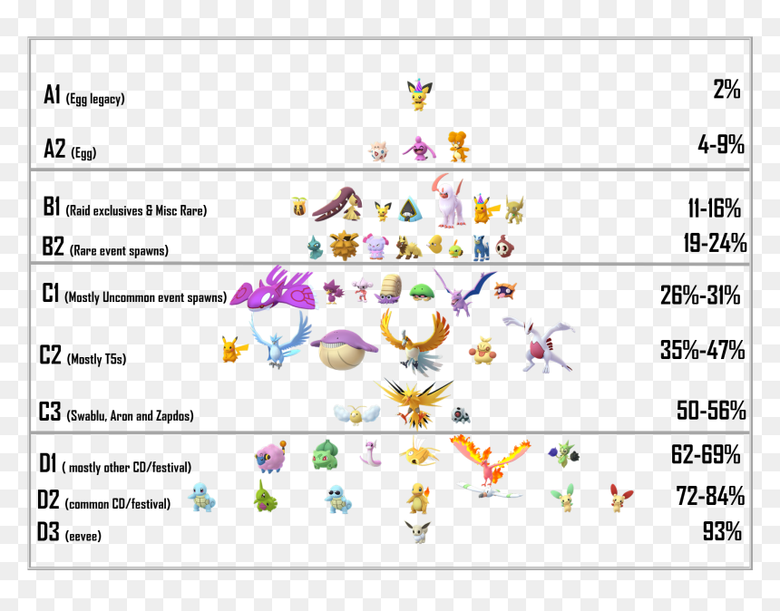 Transparent Milotic Png - Shiny Tiers And Results Of Shiny Survey, Png Download - pokemon trainers png