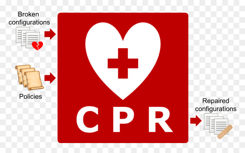 A Representation Of The Proposed Network Repair System - Cpr Aed, HD Png Download - cpr png