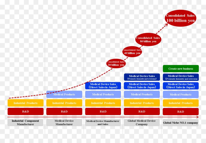 Medium And Long-term Business Plan - Ziele Kurzfristig Mittelfristig Langfristig, HD Png Download - business plan png