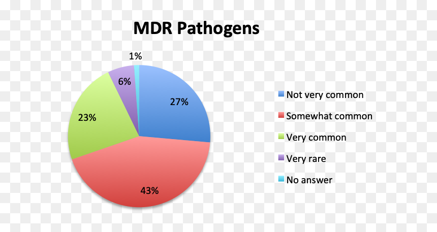 Antibiotics Png, Transparent Png - antibiotics png