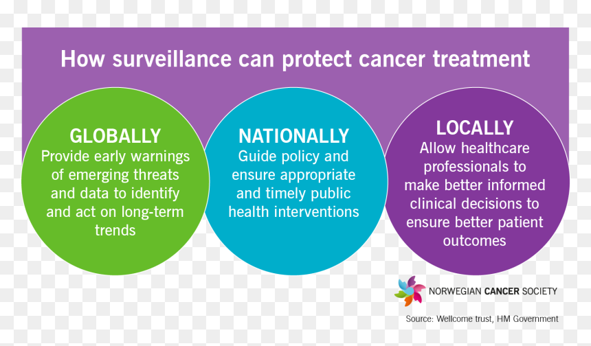Can Antibiotic Resistance Be Prevented, HD Png Download - antibiotics png