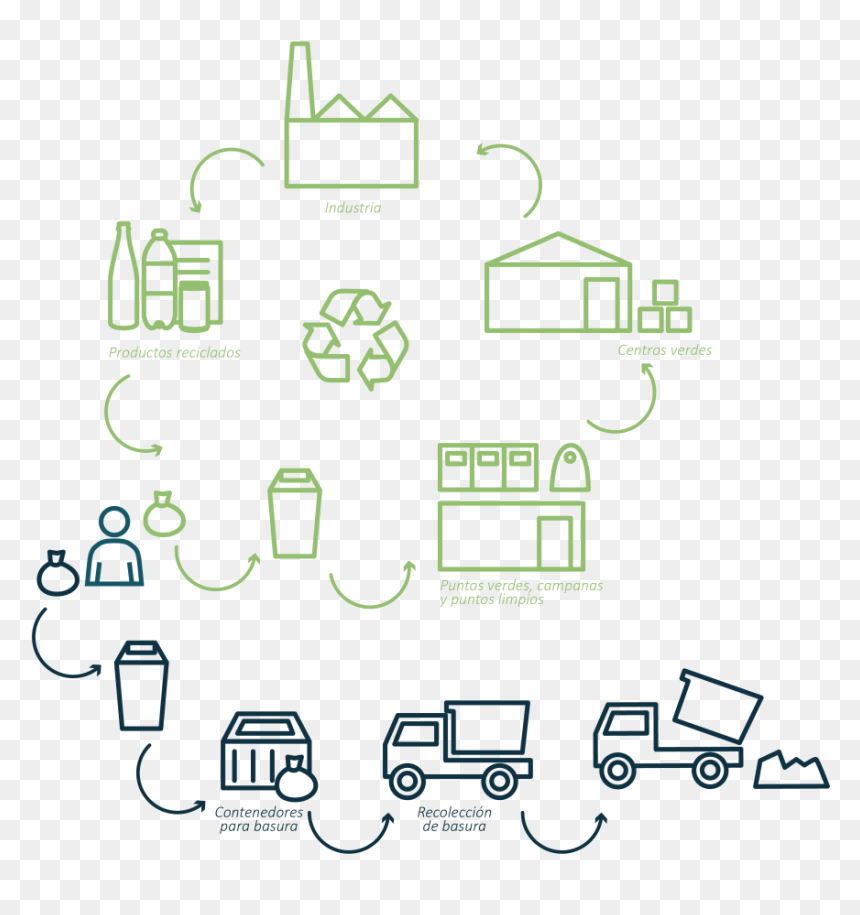 Proceso De Recoleccion De Basura, HD Png Download - reciclaje png