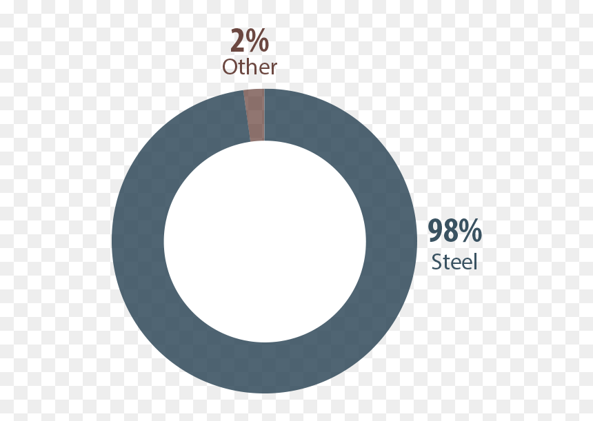Circle, HD Png Download - iron ore png