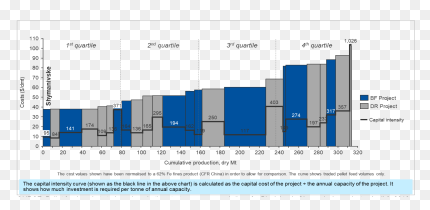 Iron Ore Cost Curve 2018, HD Png Download - iron ore png