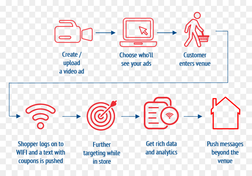 Diagram, HD Png Download - messaging png