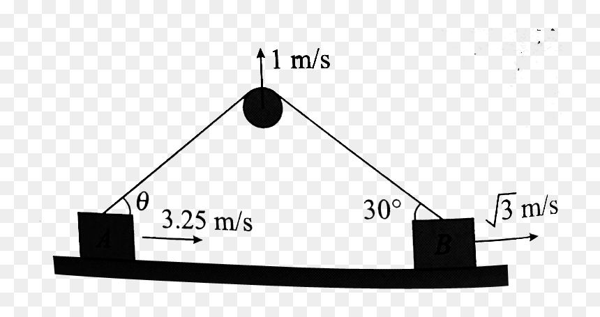 Figure Shown Find Out The Value Of Assume String To, HD Png Download - theta png