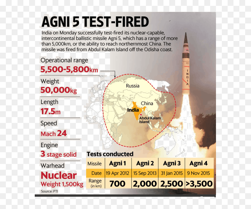 Steeple, HD Png Download - missile png
