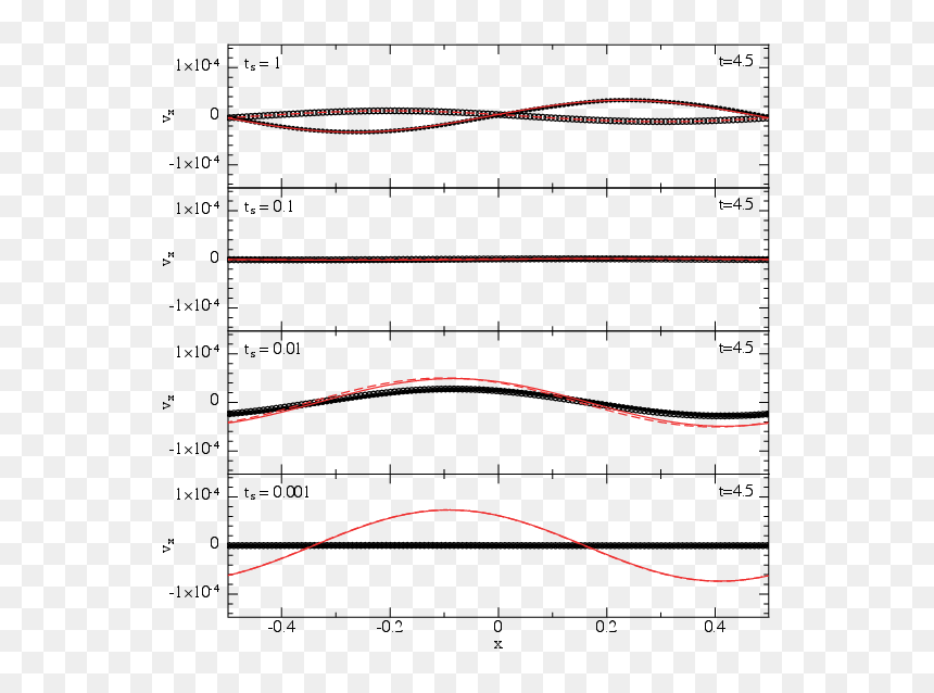 Plot, HD Png Download - dust particles png