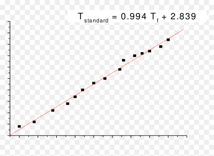 Plot, HD Png Download - thermometer png