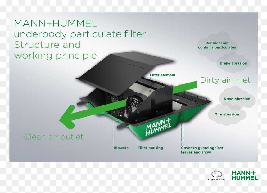 Fine Dust Eater Mann Hummel, HD Png Download - dust particles png