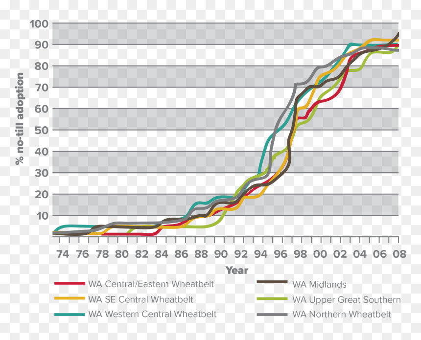 Diagram, HD Png Download - graph png