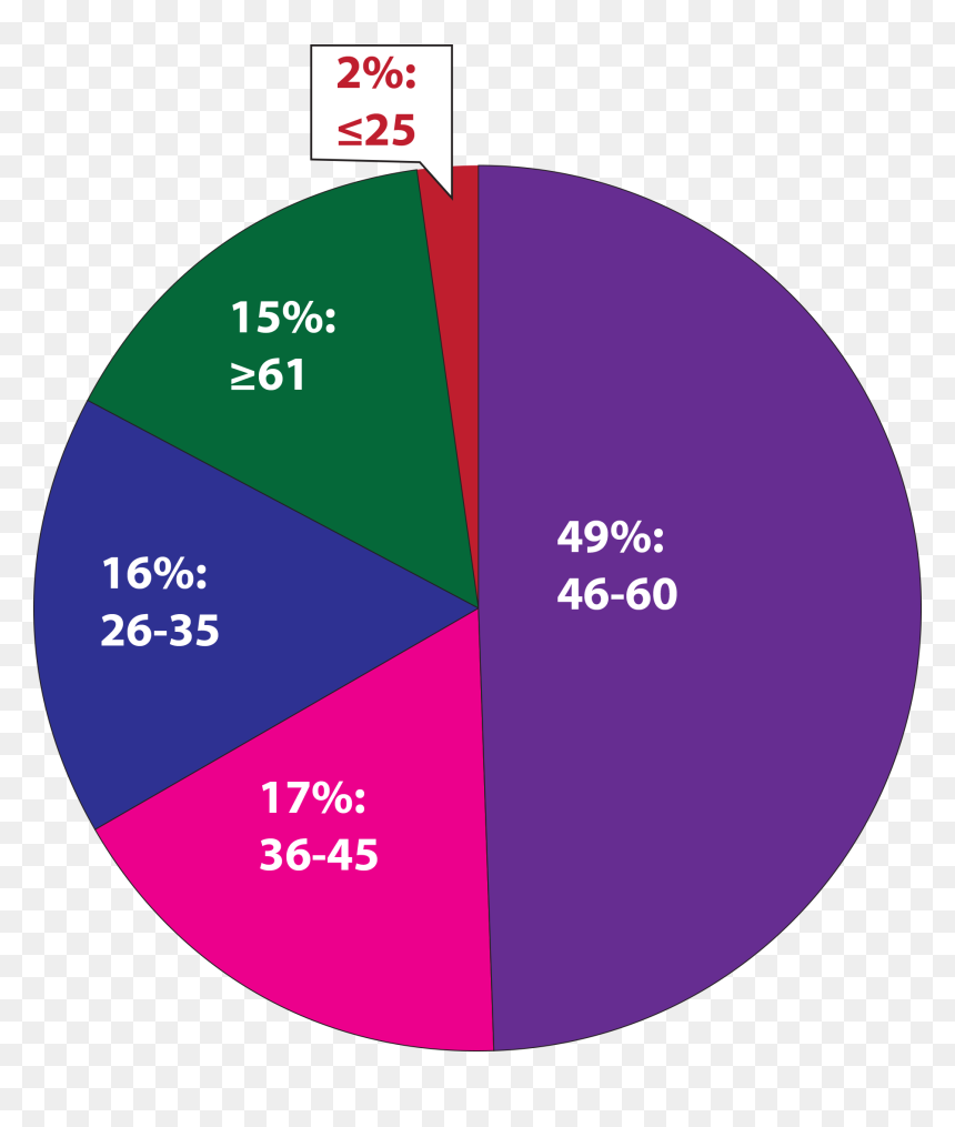 Graph Png, Transparent Png - graph png