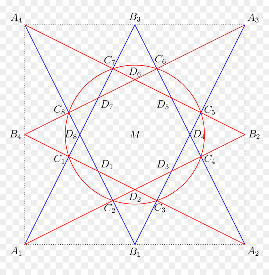 Diagram, HD Png Download - graph png