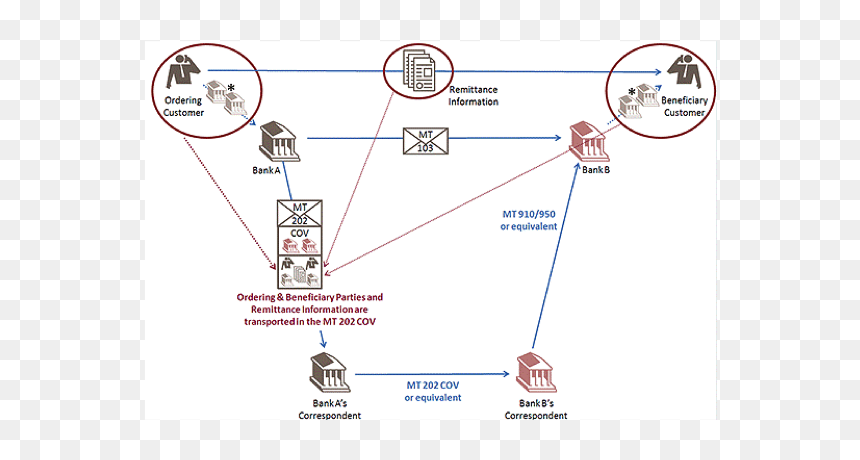 Diagram, HD Png Download - graph png