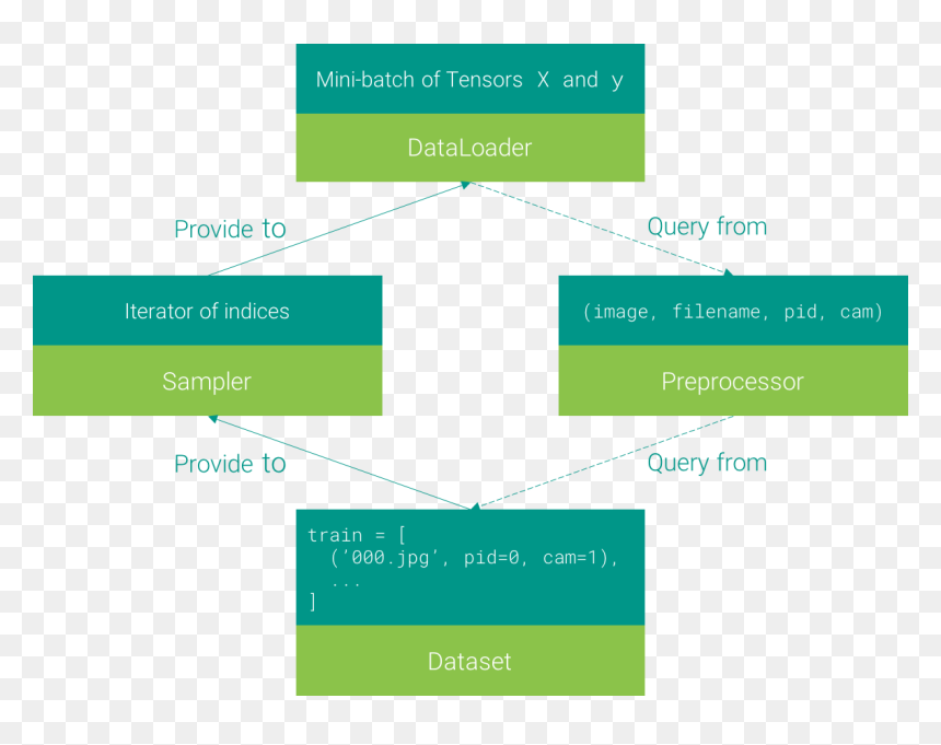 Diagram, HD Png Download - loading png
