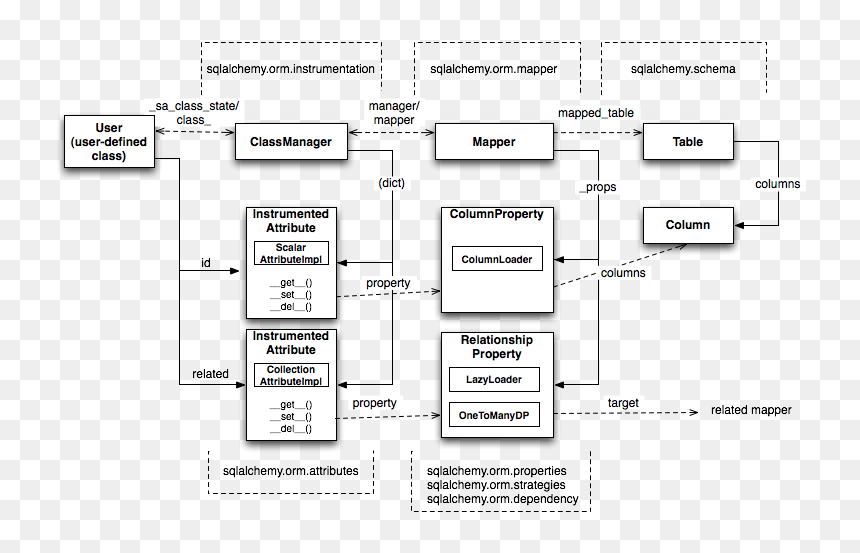 Diagram, HD Png Download - loading png