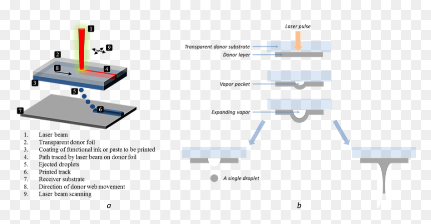 Diagram, HD Png Download - laser beam png