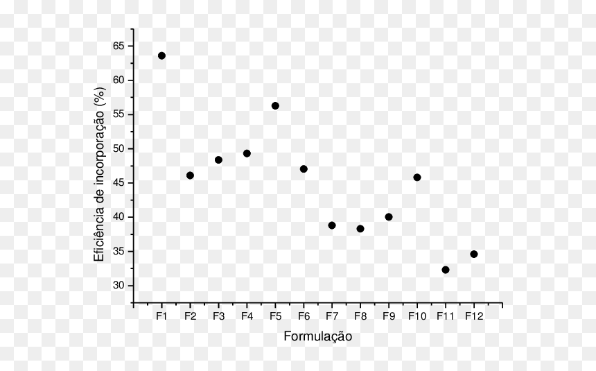 Ferritin Level 10 Ng, HD Png Download - particulas png